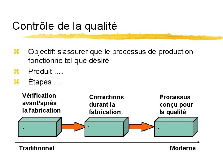 Contrôle de la qualité z Objectif: s’assurer que le processus de production fonctionne tel