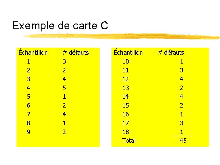 Exemple de carte C Échantillon 1 2 3 4 5 6 7 8 9 Exemple de carte C Échantillon 1 2 3 4 5 6 7 8 9