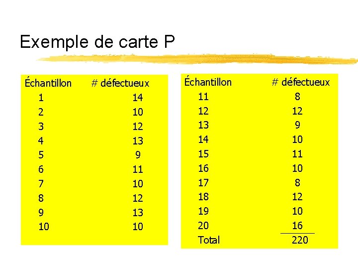 Exemple de carte P Échantillon 1 2 3 4 5 6 7 8 9 Exemple de carte P Échantillon 1 2 3 4 5 6 7 8 9