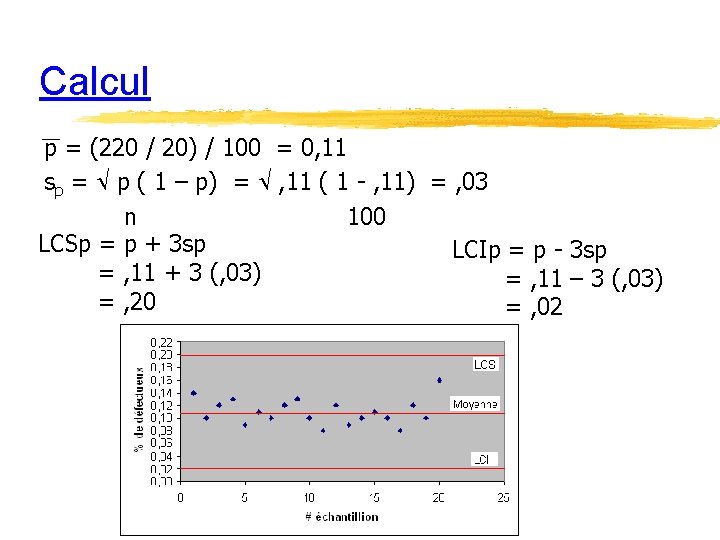 Calcul p = (220 / 20) / 100 = 0, 11 sp = p Calcul p = (220 / 20) / 100 = 0, 11 sp = p