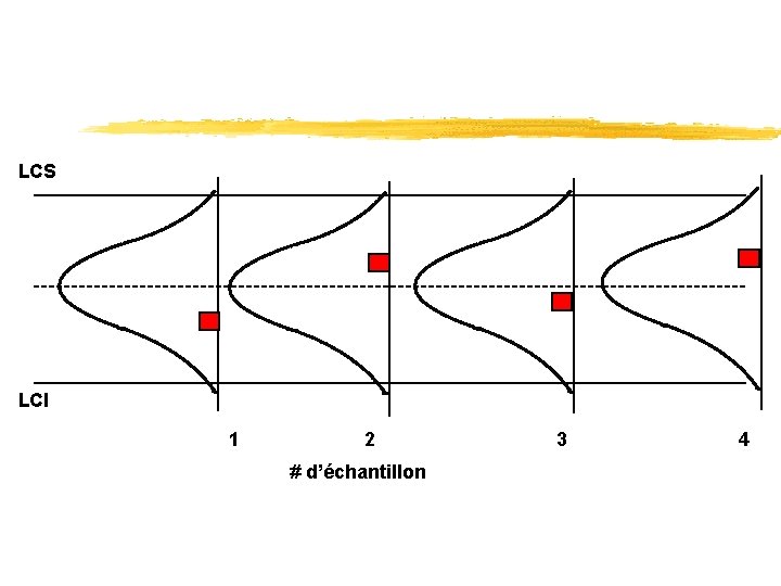 LCS LCI 1 2 # d’échantillon 3 4 LCS LCI 1 2 # d’échantillon 3 4