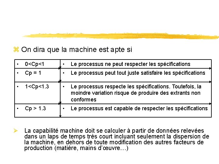 z On dira que la machine est apte si • 0<Cp<1 • Le processus