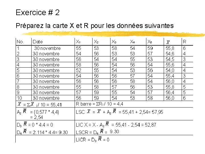 Exercice # 2 Préparez la carte X et R pour les données suivantes 