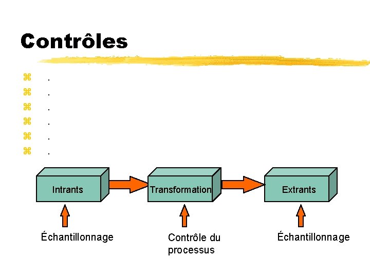 Contrôles z z z . . . Intrants Échantillonnage Transformation Contrôle du processus Extrants