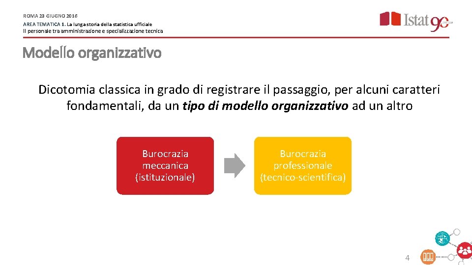 ROMA 23 GIUGNO 2016 AREA TEMATICA 1. La lunga storia della statistica ufficiale Il