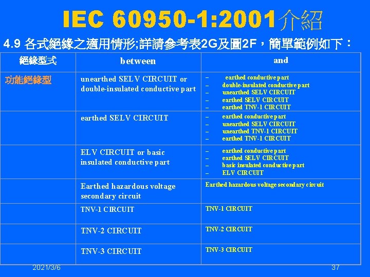 IEC 60950 -1: 2001介紹 4. 9 各式絕緣之適用情形; 詳請參考表 2 G及圖 2 F，簡單範例如下： and between