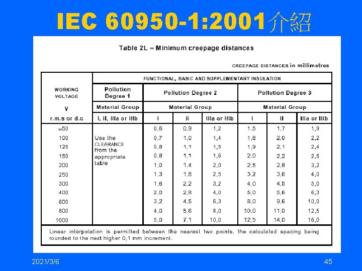 IEC 60950 -1: 2001介紹 2021/3/6 45 