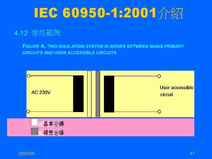 IEC 60950 -1: 2001介紹 2021/3/6 47 