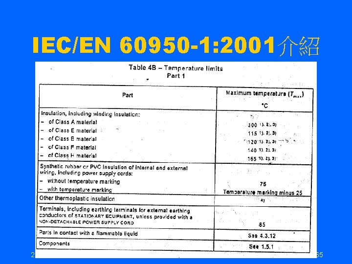 IEC/EN 60950 -1: 2001介紹 2021/3/6 65 