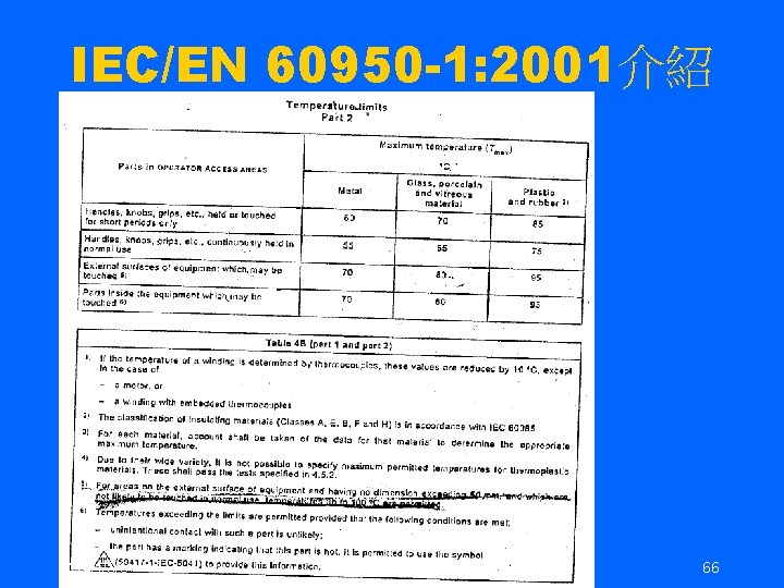 IEC/EN 60950 -1: 2001介紹 2021/3/6 66 