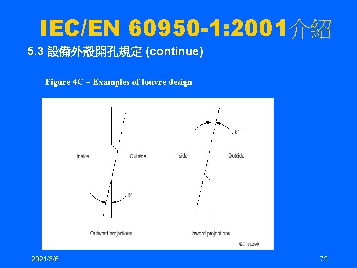 IEC/EN 60950 -1: 2001介紹 5. 3 設備外殼開孔規定 (continue) Figure 4 C – Examples of IEC/EN 60950 -1: 2001介紹 5. 3 設備外殼開孔規定 (continue) Figure 4 C – Examples of