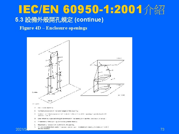 IEC/EN 60950 -1: 2001介紹 5. 3 設備外殼開孔規定 (continue) Figure 4 D – Enclosure openings IEC/EN 60950 -1: 2001介紹 5. 3 設備外殼開孔規定 (continue) Figure 4 D – Enclosure openings