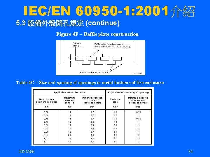 IEC/EN 60950 -1: 2001介紹 5. 3 設備外殼開孔規定 (continue) Figure 4 F – Baffle plate IEC/EN 60950 -1: 2001介紹 5. 3 設備外殼開孔規定 (continue) Figure 4 F – Baffle plate