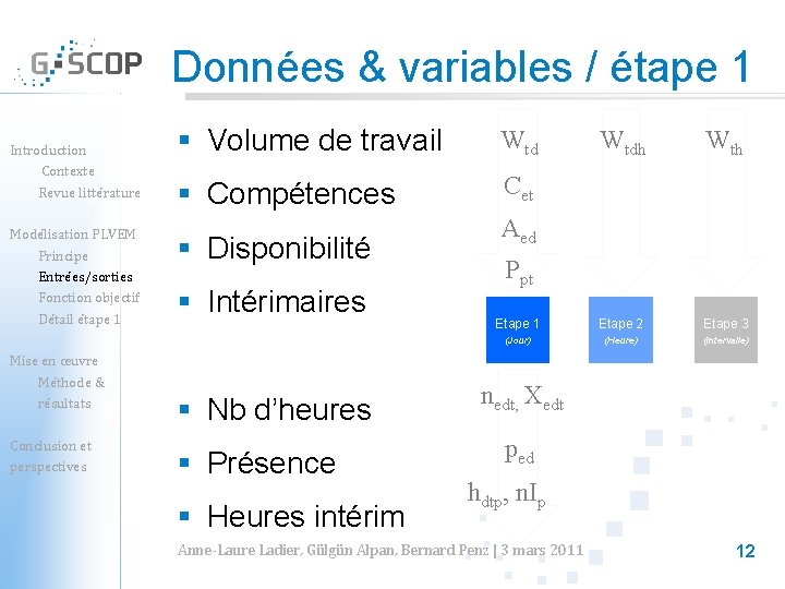 Données & variables / étape 1 Introduction Contexte Revue littérature Modélisation PLVEM Principe Entrées/sorties