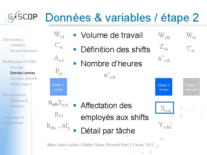 Données & variables / étape 2 Introduction Contexte Revue littérature Modélisation PLVEM Principe Entrées/sorties