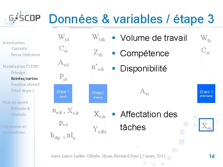 Données & variables / étape 3 Introduction Contexte Revue littérature Modélisation PLVEM Principe Entrées/sorties