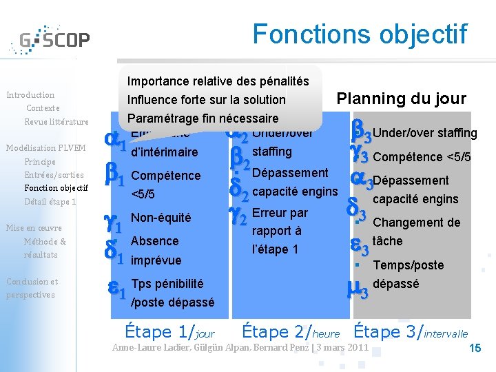 Fonctions objectif Introduction Contexte Revue littérature Modélisation PLVEM Principe Entrées/sorties Fonction objectif Détail étape