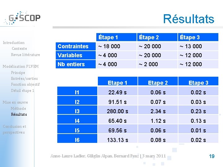 Résultats Introduction Contexte Revue littérature Modélisation PLVEM Principe Entrées/sorties Fonction objectif Détail étape 1