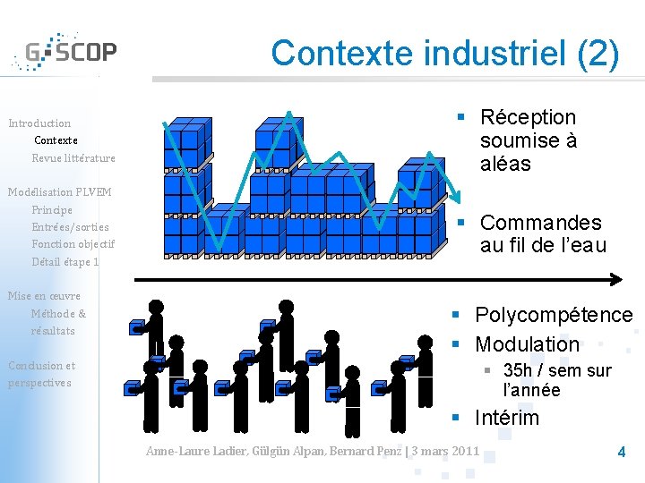 Contexte industriel (2) Introduction Contexte Revue littérature Modélisation PLVEM Principe Entrées/sorties Fonction objectif Détail