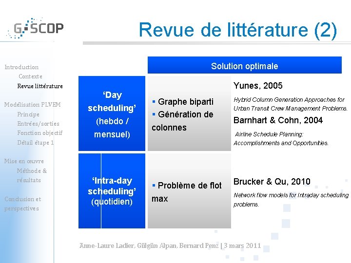 Revue de littérature (2) Solution optimale Introduction Contexte Revue littérature Modélisation PLVEM Principe Entrées/sorties