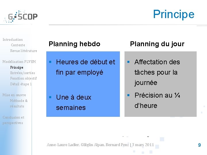 Principe Introduction Contexte Revue littérature Day scheduling Intraday Planning hebdo Planning du jour Modélisation