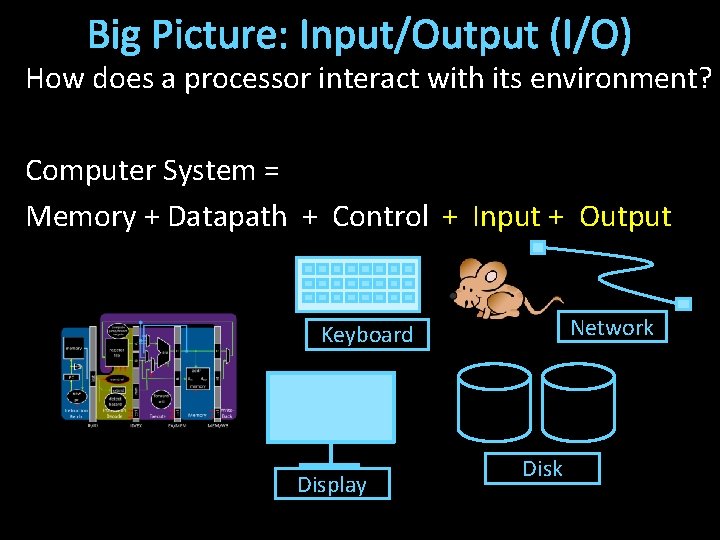 Big Picture: Input/Output (I/O) How does a processor interact with its environment? Computer System