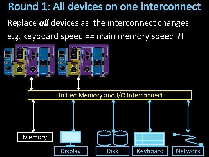 Round 1: All devices on one interconnect Replace all devices as the interconnect changes