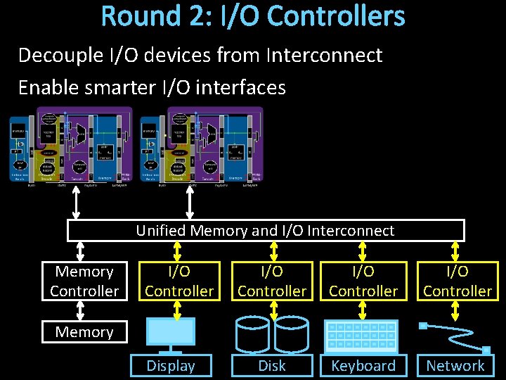 Round 2: I/O Controllers Decouple I/O devices from Interconnect Enable smarter I/O interfaces Core