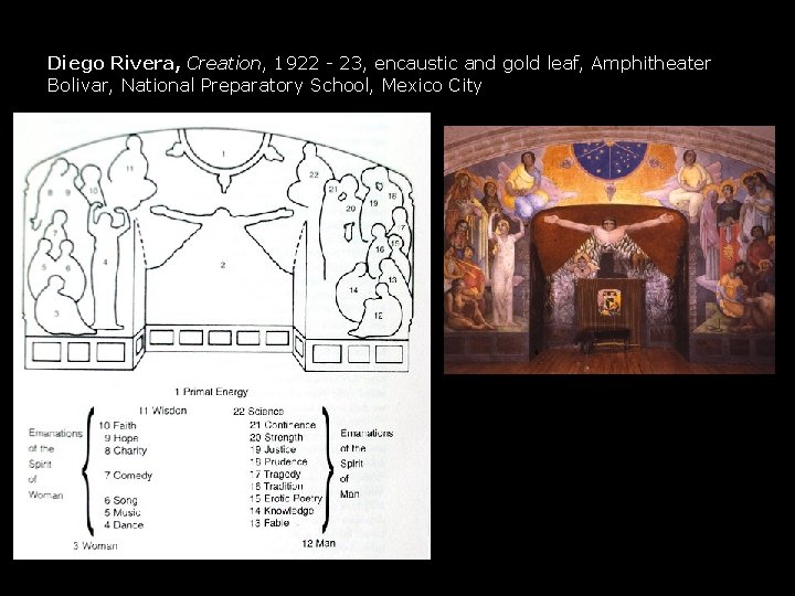Diego Rivera, Creation, 1922 - 23, encaustic and gold leaf, Amphitheater Bolivar, National Preparatory