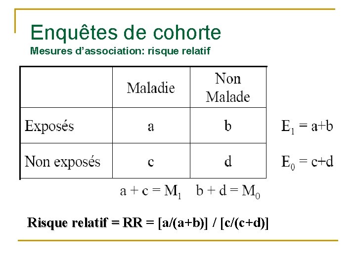 Enquêtes de cohorte Mesures d’association: risque relatif Risque relatif = RR = [a/(a+b)] /