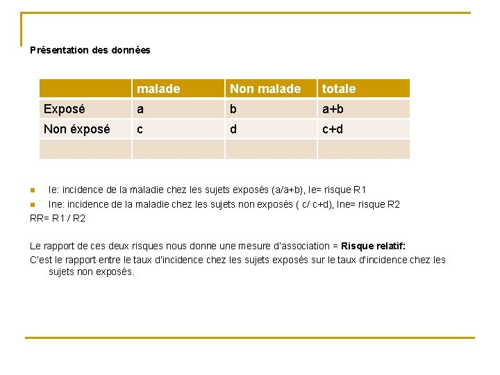 Présentation des données malade Non malade totale Exposé a b a+b Non éxposé c Présentation des données malade Non malade totale Exposé a b a+b Non éxposé c