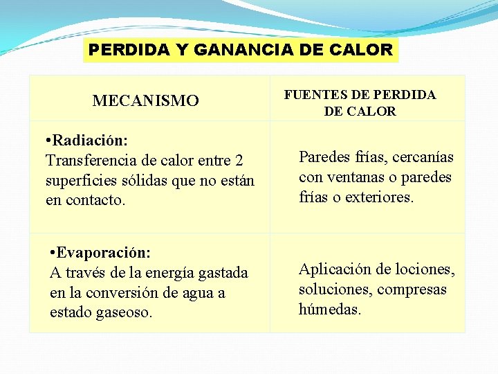 PERDIDA Y GANANCIA DE CALOR MECANISMO FUENTES DE PERDIDA DE CALOR • Radiación: Transferencia