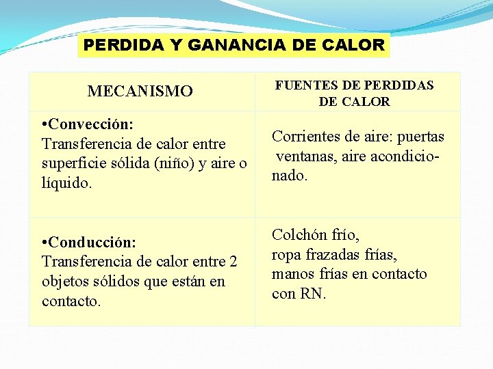 PERDIDA Y GANANCIA DE CALOR MECANISMO FUENTES DE PERDIDAS DE CALOR • Convección: Transferencia