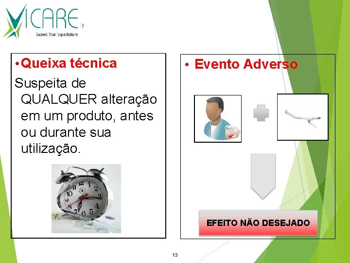 Qual é a diferença? Queixa técnica Evento Adverso Suspeita de QUALQUER alteração em um