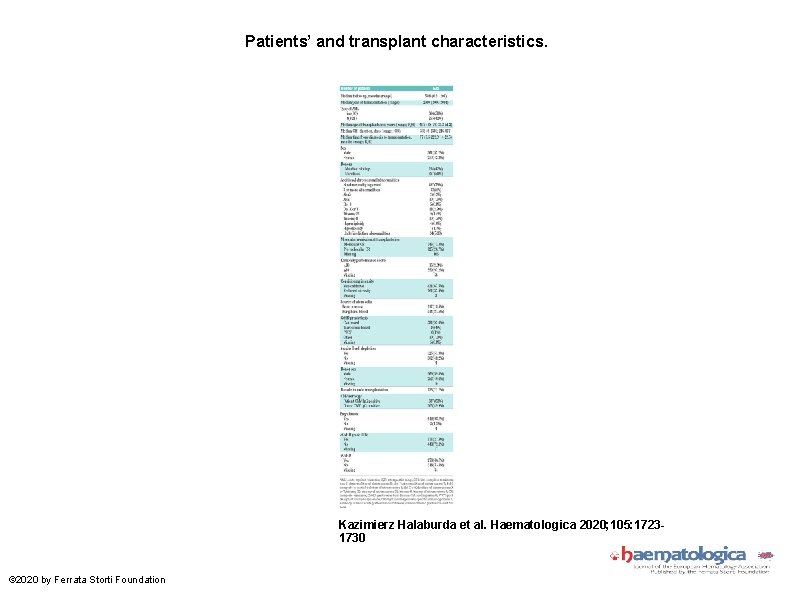 Patients’ and transplant characteristics. Kazimierz Halaburda et al. Haematologica 2020; 105: 17231730 © 2020