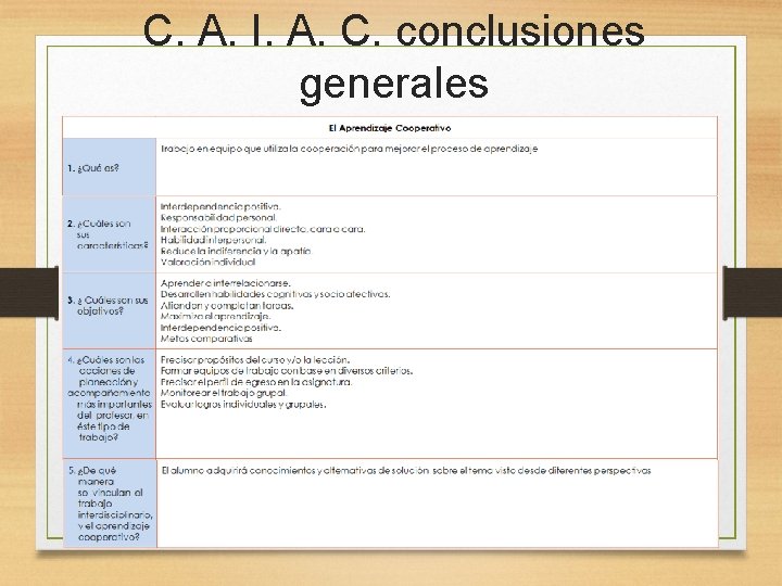 C. A. I. A. C. conclusiones generales 