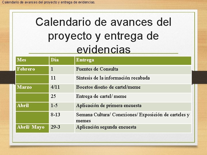 Calendario de avances del proyecto y entrega de evidencias. Calendario de avances del proyecto