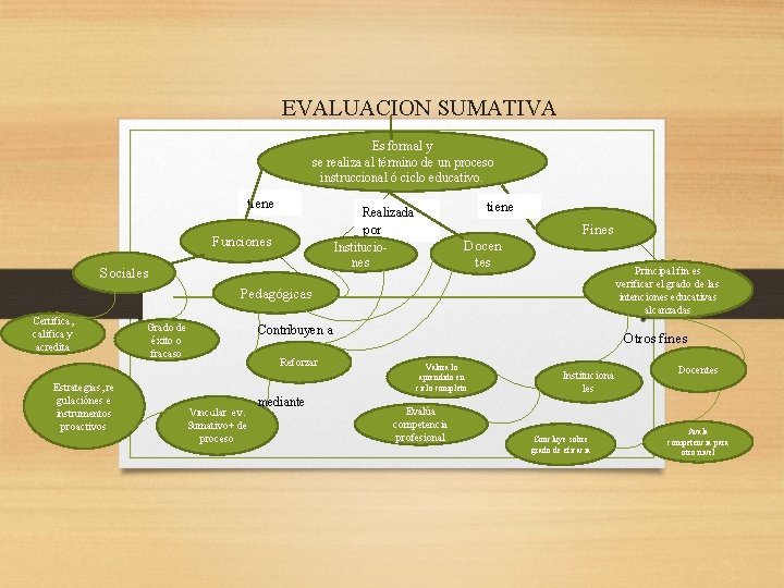 EVALUACION SUMATIVA Es formal y se realiza al término de un proceso instruccional ó
