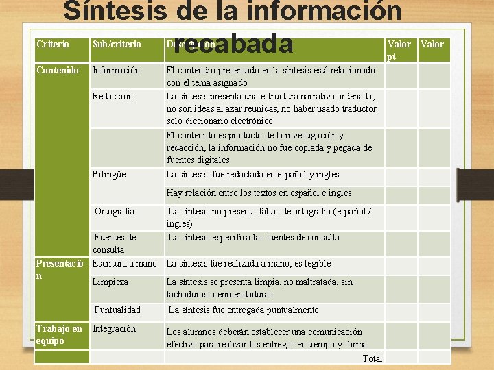 Síntesis de la información recabada Criterio Sub/criterio Descripción Contenido Información El contendio presentado en