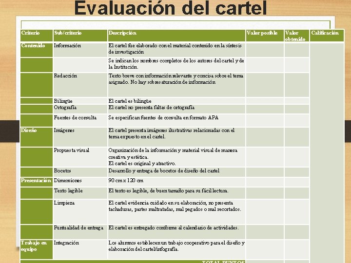 Evaluación del cartel Criterio Sub/criterio Descripción Contenido Información El cartel fue elaborado con el