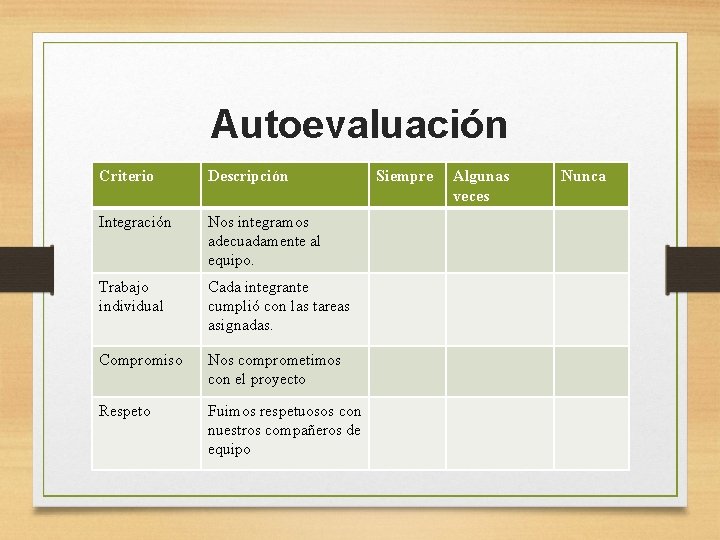 Autoevaluación Criterio Descripción Integración Nos integramos adecuadamente al equipo. Trabajo individual Cada integrante cumplió