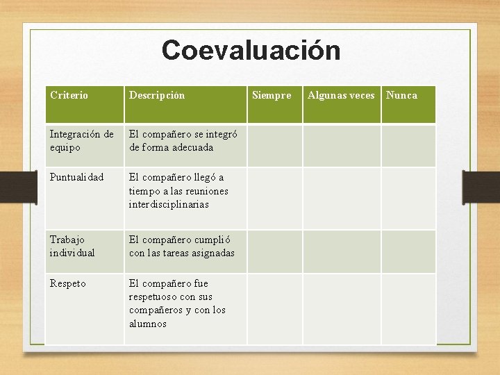 Coevaluación Criterio Descripción Integración de equipo El compañero se integró de forma adecuada Puntualidad