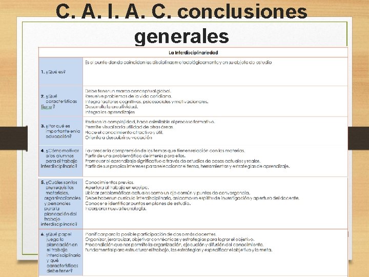 C. A. I. A. C. conclusiones generales 