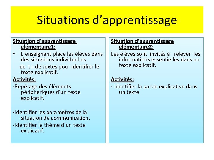 Situations d’apprentissage Situation d’apprentissage élémentaire 1: • L’enseignant place les élèves dans des situations