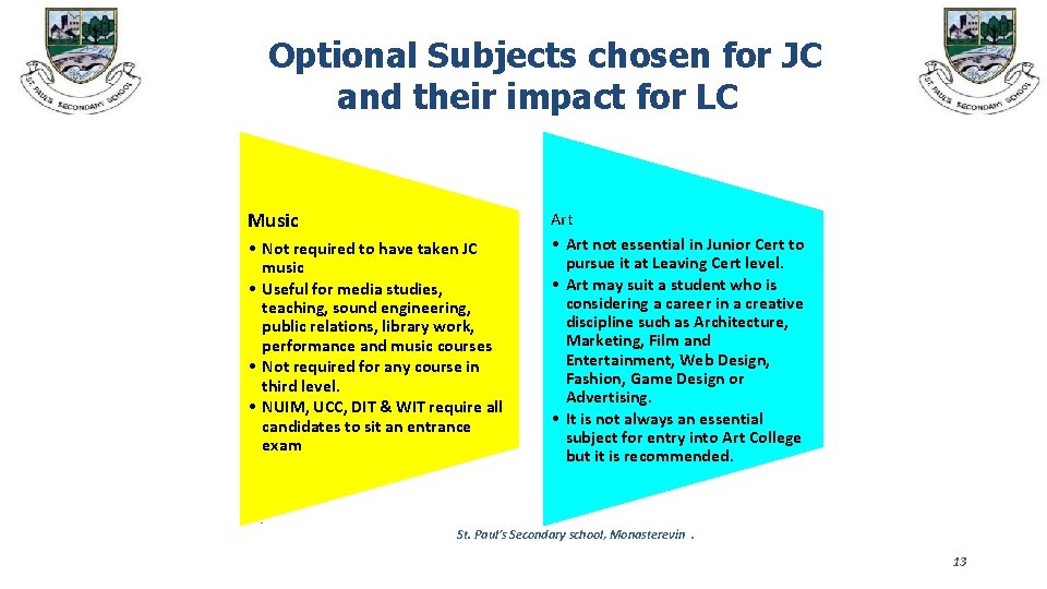 Optional Subjects chosen for JC and their impact for LC Music • Not required