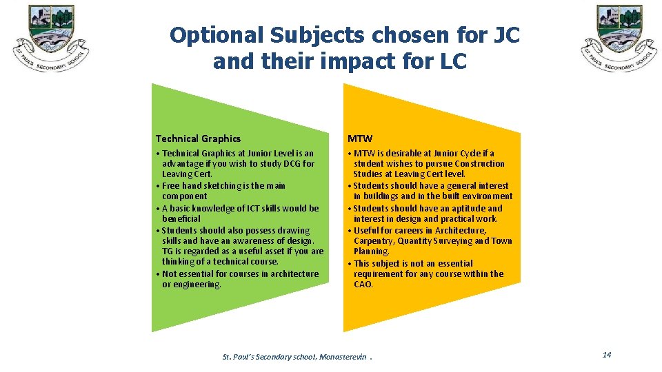 Optional Subjects chosen for JC and their impact for LC Technical Graphics MTW •