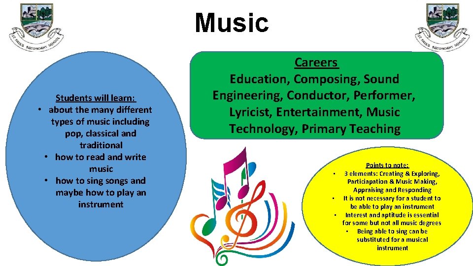 Music Students will learn: • about the many different types of music including pop,