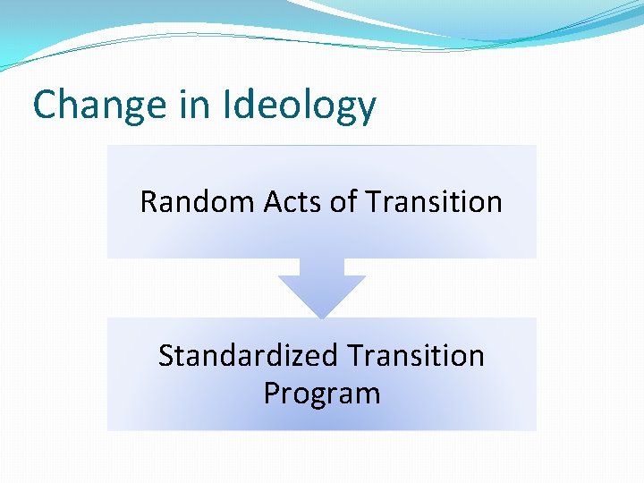 Change in Ideology Random Acts of Transition Standardized Transition Program 