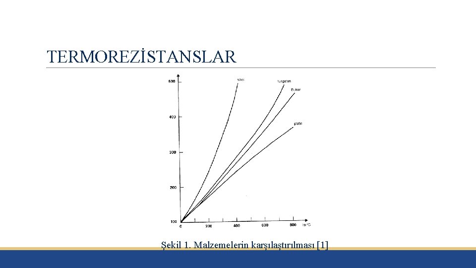 TERMOREZİSTANSLAR Şekil 1. Malzemelerin karşılaştırılması [1] 