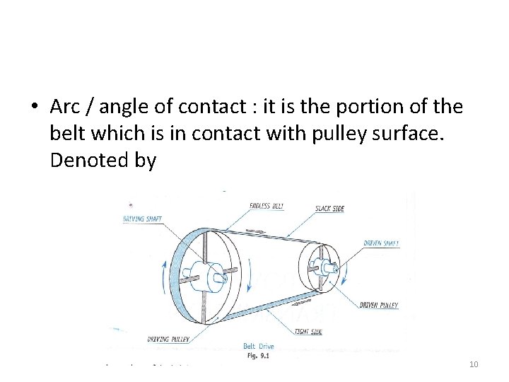  • Arc / angle of contact : it is the portion of the